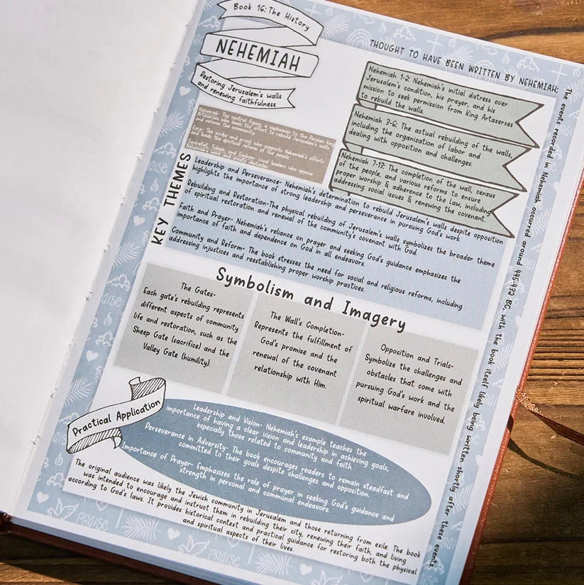 Bible Study Guide Journal – 66 Pages